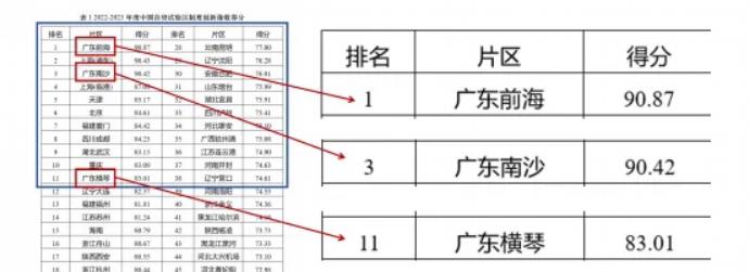 只剩1年，经济第一大省易主？广东憋了个大招！