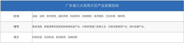 只剩1年，经济第一大省易主？广东憋了个大招！