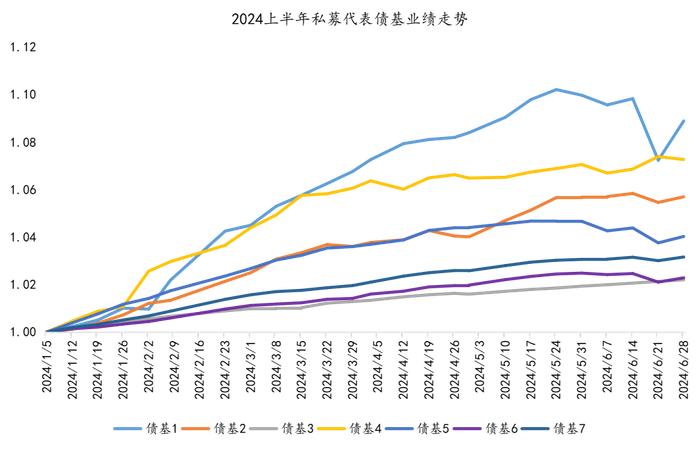 上半年债基大丰收，下半年怎么买？| 债市箴言