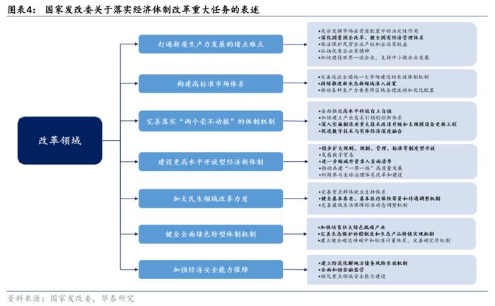 华泰证券三中全会前瞻：改革的三大主线和25项任务清单