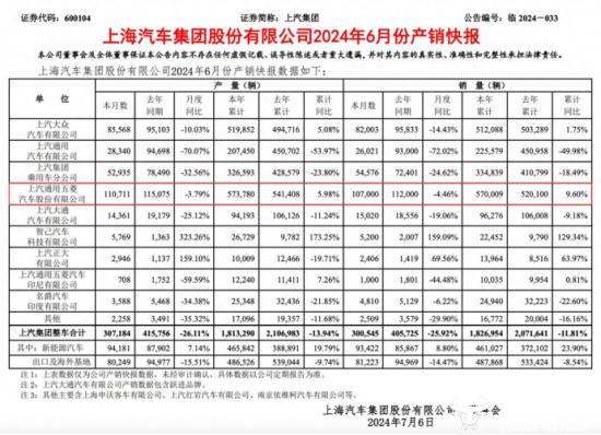 上汽通用五菱上半年卖57万辆 薛海涛当8年销售公司总经理都没动过