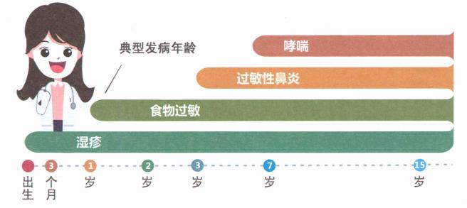 过敏对生活有哪些影响呢？