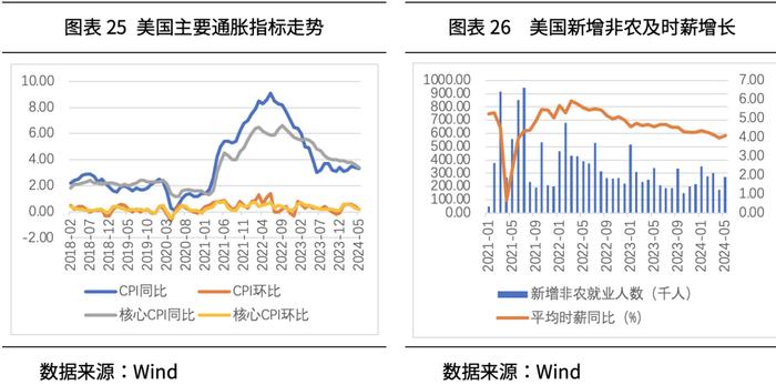 方禾智库丨2024年三季度大类资产配置展望