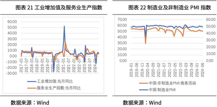 方禾智库丨2024年三季度大类资产配置展望