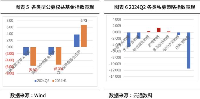 方禾智库丨2024年三季度大类资产配置展望