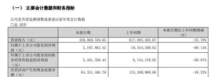 亏损上亿又举债，跨界屡战屡败：从小喝到大的“南方黑芝麻糊”，还能回来吗？