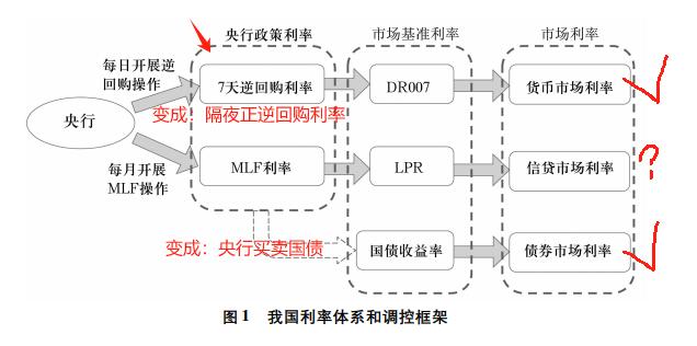 我们都小瞧了央行，她在下一盘大棋