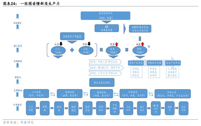 华泰证券三中全会前瞻：改革的三大主线和25项任务清单