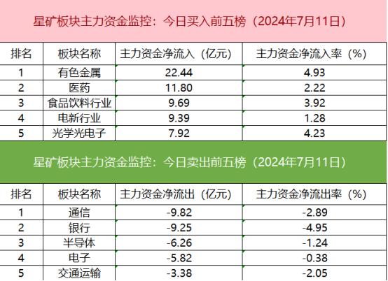 【数据看盘】IF期指空头大幅加仓 龙虎榜机构、游资活跃度逆势下降