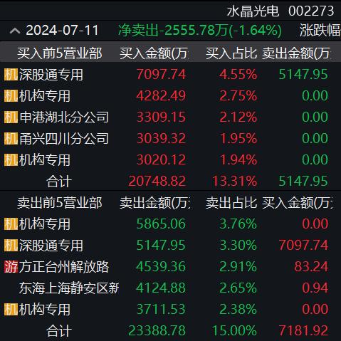 股价新高突遭“黑天鹅”！浙江280亿元巨头实控人被留置：股吧热议内幕，游资提前撤离