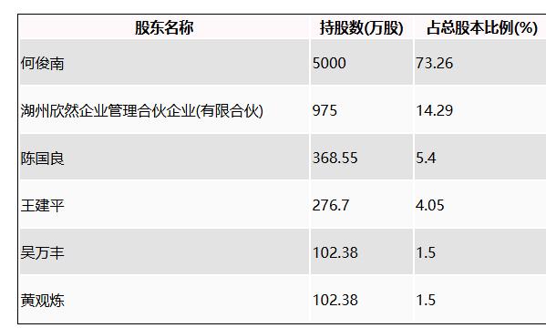 力聚热能：拟首发募资15.36亿元投建高效低排热能装备未来工厂 7月22日申购