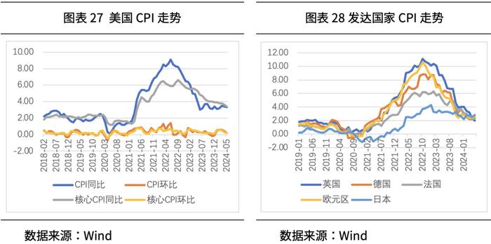 方禾智库丨2024年三季度大类资产配置展望