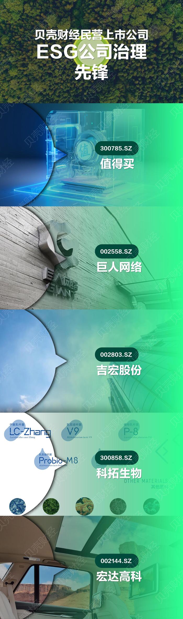 贝壳财经民营上市公司ESG质量报告