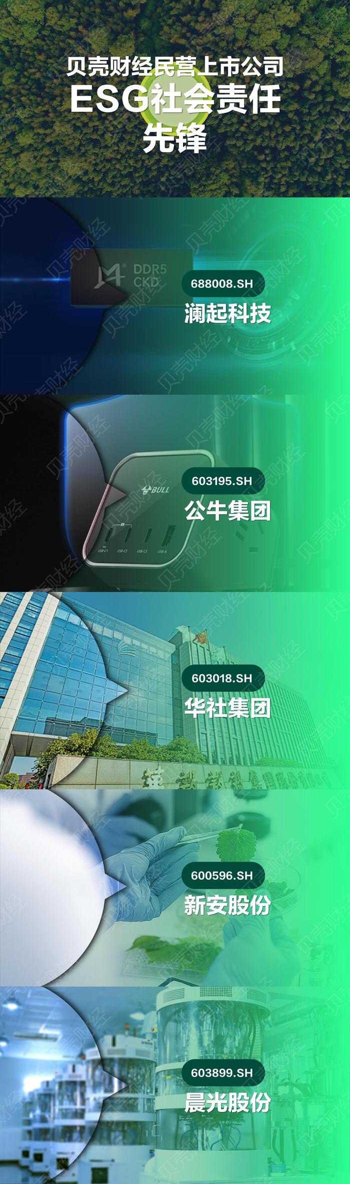 贝壳财经民营上市公司ESG质量报告