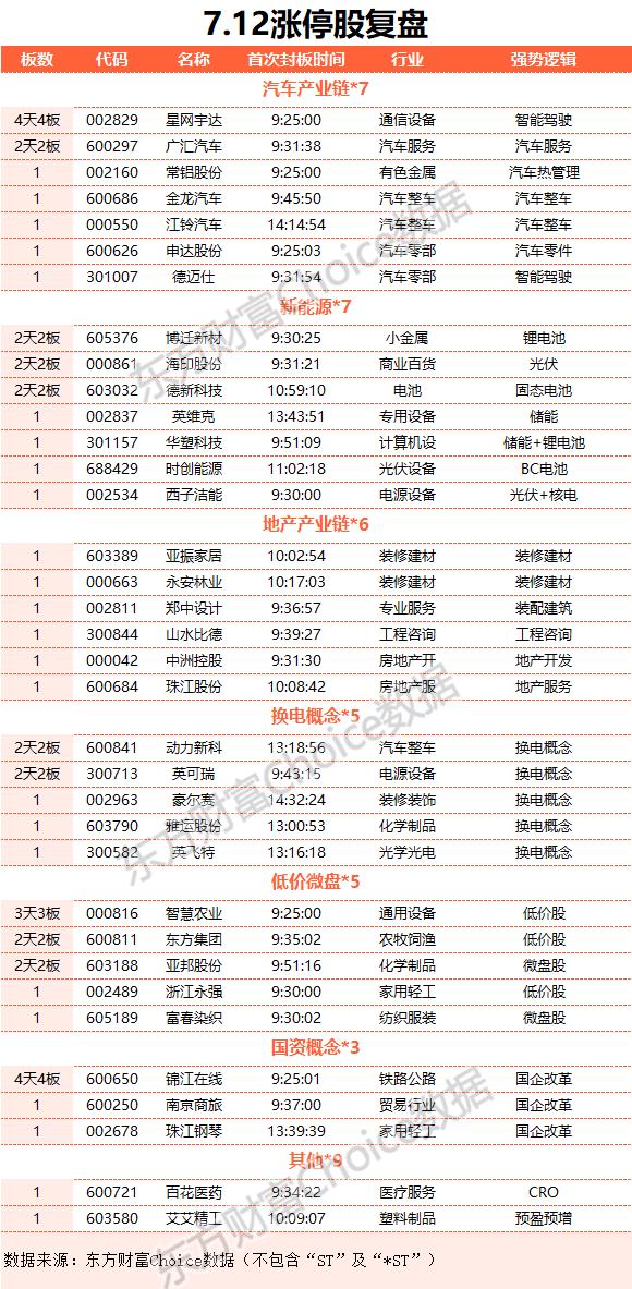 数据复盘：5.33亿净流入光伏设备 龙虎榜抢筹大众交通