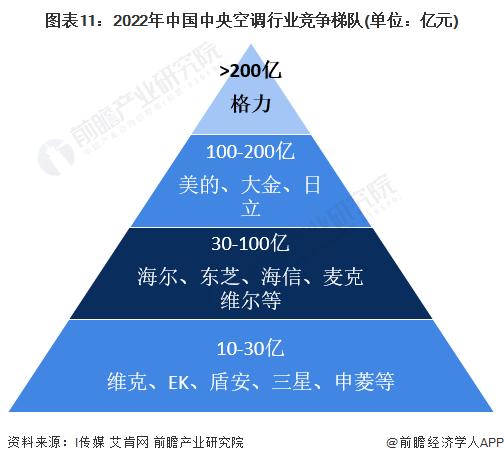 董明珠怒斥小米空调没有核心技术，卢伟冰：过去几年补课空调产业能力，今天已实现全栈自研和关键技术掌握【附白色家电行业前景】