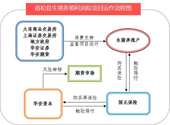 2023上市公司乡村振兴最佳实践案例｜保“价”护“农”产业兴 华安证券“保险+期货”服务乡村振兴