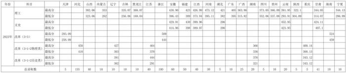 山东职业学院2024年在福建省计划招生50人