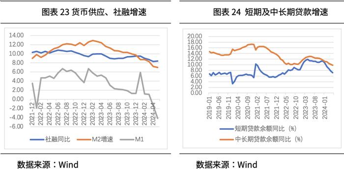 方禾智库丨2024年三季度大类资产配置展望