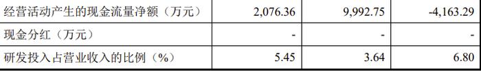 又一IPO终止！过会逾13个月未能提交注册，对宁德时代有重大依赖