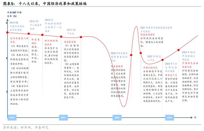 华泰证券三中全会前瞻：改革的三大主线和25项任务清单