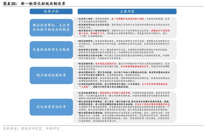 华泰证券三中全会前瞻：改革的三大主线和25项任务清单