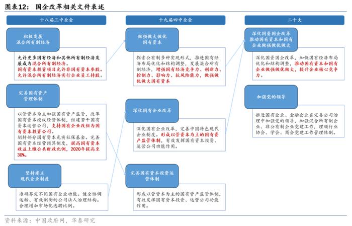 华泰证券三中全会前瞻：改革的三大主线和25项任务清单