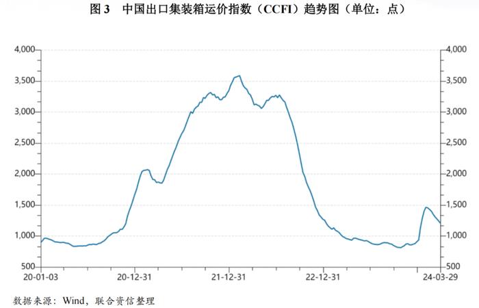 【行业研究】2024年海运行业分析