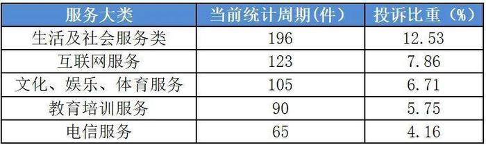 上半年南京市消协为消费者挽回经济损失123.1万元