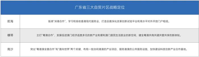 只剩1年，经济第一大省易主？广东憋了个大招！