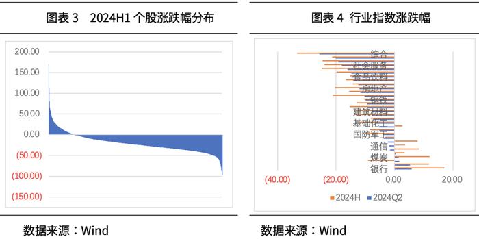 方禾智库丨2024年三季度大类资产配置展望