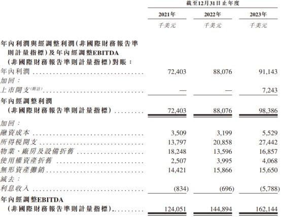 西锐港股上市首日平收 募资净额13.92亿港元