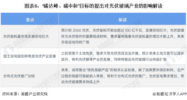 重磅！2024年中国及31省市光伏玻璃行业政策汇总及解读（全）支持光伏玻璃行业实现技术突破