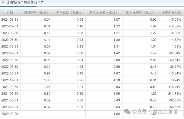 浙商基金高管离任或引发连锁反应，权益类产品表现不佳引投资者担忧