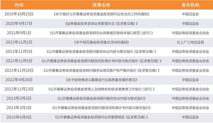 公募基金投顾业务：从试点走向常规——投资者回报白皮书系列研究报告之实践篇