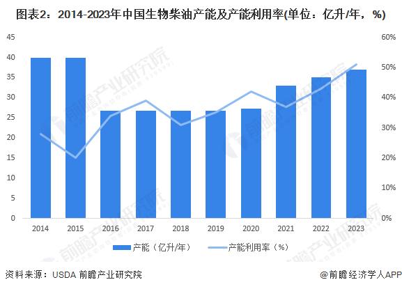 生物柴油产业招商清单：卓越新能、嘉澳环保 、隆海生物等最新投资动向【附关键企业名录】