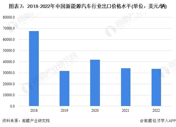 奇瑞总经理：中国车企内卷已经向海外蔓延，对中国品牌海外形象造成不利影响【附新能源汽车进出口情况分析】