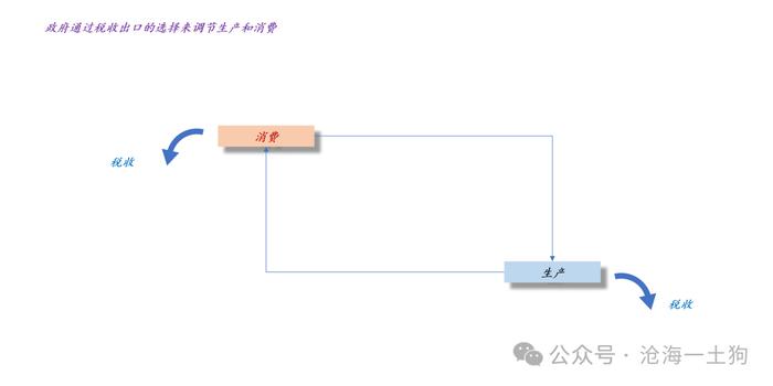 关于牛市的基本条件和市场对红利板块的误解