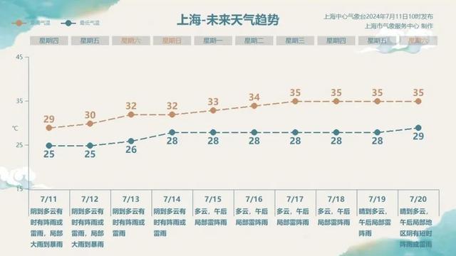 气温跌破30℃，送凉的风雨会持续多久？