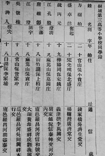 桐乡书院1920年同学录