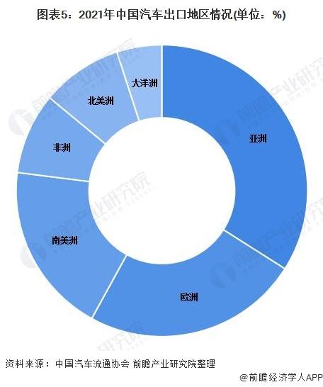 奇瑞总经理：中国车企内卷已经向海外蔓延，对中国品牌海外形象造成不利影响【附新能源汽车进出口情况分析】