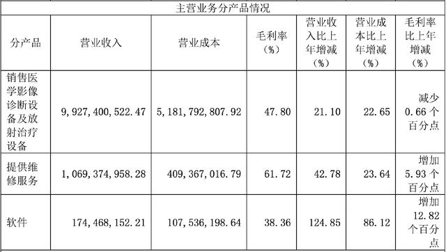 妥妥的下一个迈瑞医疗，联影医疗，真正的国产医疗器械寡头