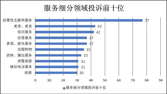 上半年南京市消协为消费者挽回经济损失123.1万元