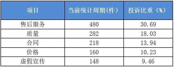 上半年南京市消协为消费者挽回经济损失123.1万元