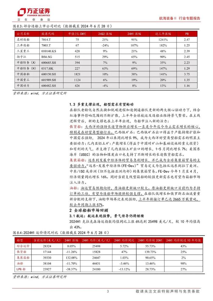 【方正军工】2024H1总结：景气上行趋势不改，船企盈利弹性得到验证