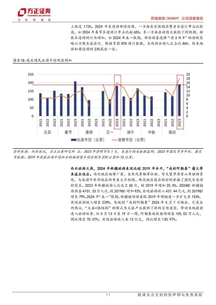 【方正社服】 西域旅游(300859)：立足天山天池根基稳健，布局新项目+低空助力成长