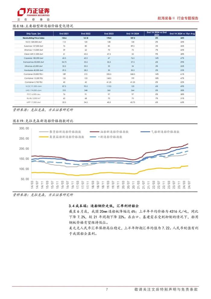 【方正军工】2024H1总结：景气上行趋势不改，船企盈利弹性得到验证