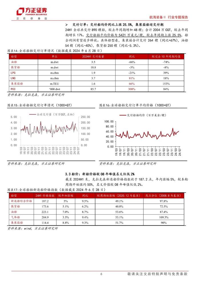 【方正军工】2024H1总结：景气上行趋势不改，船企盈利弹性得到验证