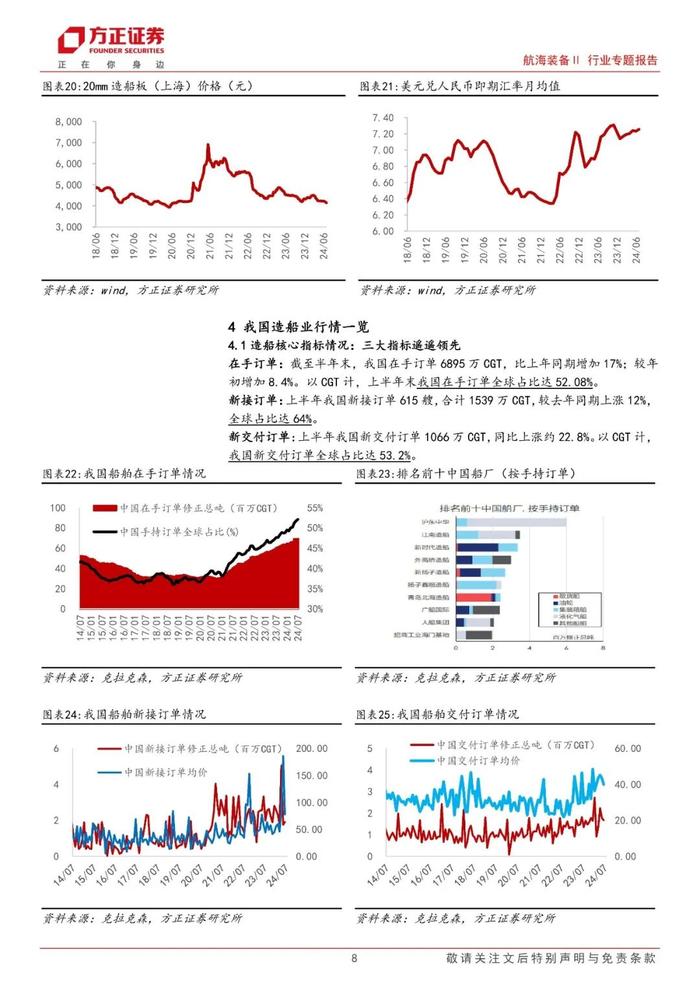 【方正军工】2024H1总结：景气上行趋势不改，船企盈利弹性得到验证