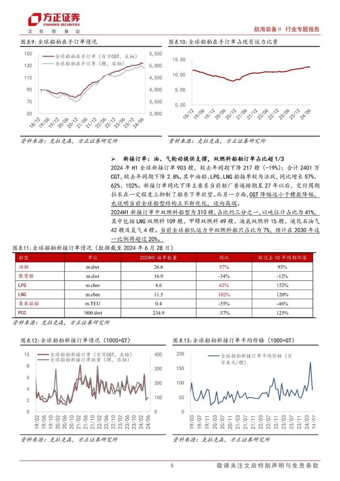 【方正军工】2024H1总结：景气上行趋势不改，船企盈利弹性得到验证